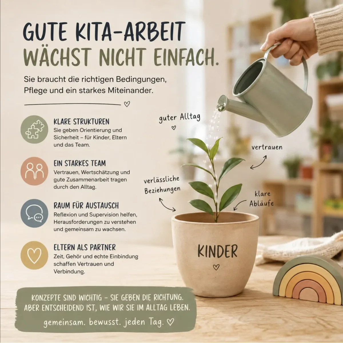 Grafik „Gute Kita-Arbeit wächst nicht einfach“ mit den vier Bausteinen klare Strukturen, starkes Team, Raum für Austausch und Eltern als Partner