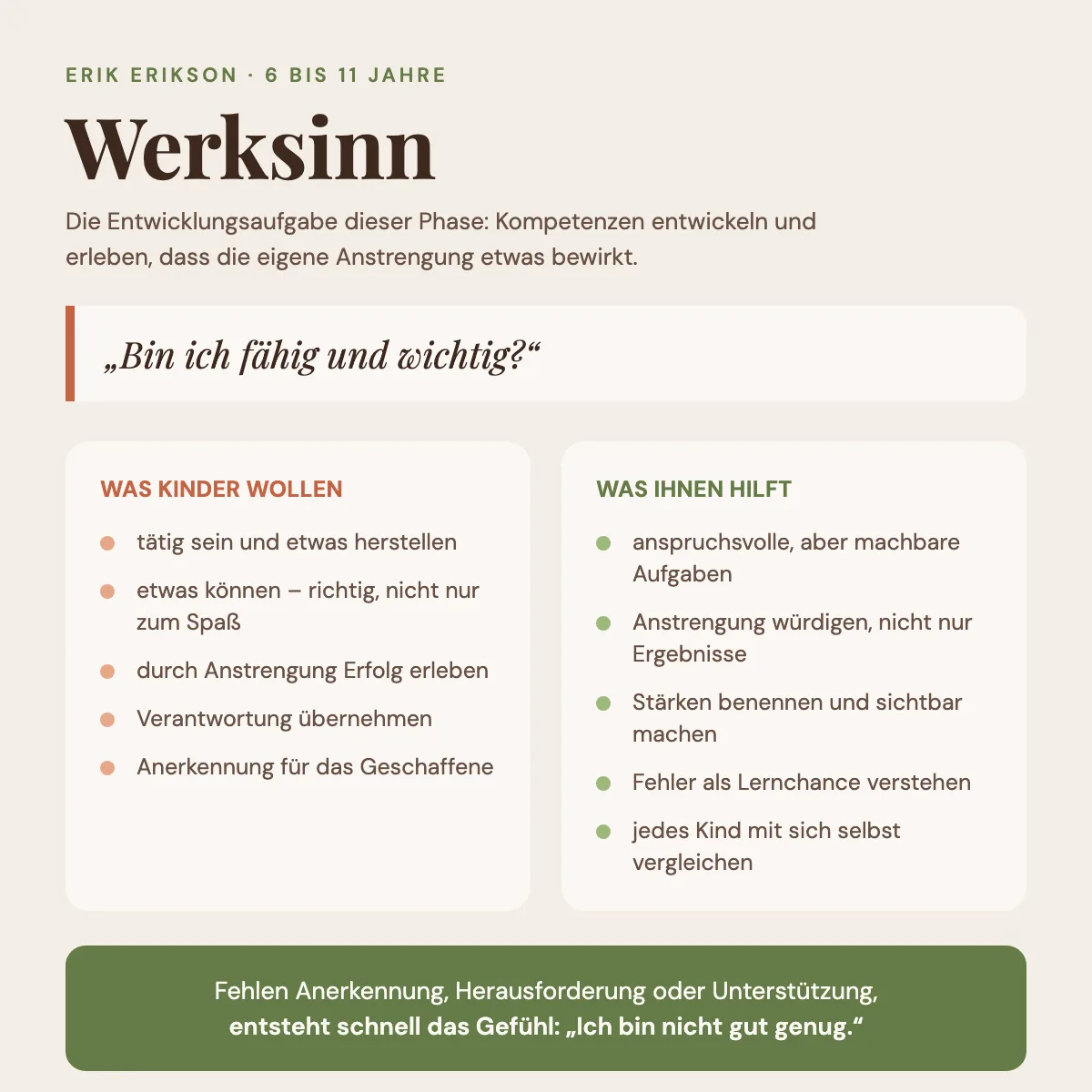 Grafik zur Entwicklungsphase Werksinn mit der Leitfrage „Bin ich fähig und wichtig?“ und Impulsen für den Alltag