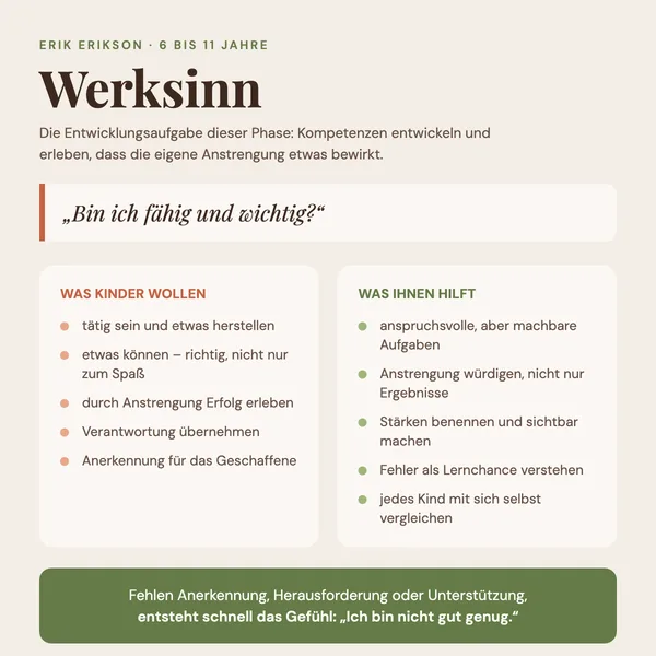 Grafik zur Entwicklungsphase Werksinn mit der Leitfrage „Bin ich fähig und wichtig?“ und Impulsen für den Alltag